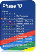 Phase 10 Score Board, Acrylic Scoreboard by Unknown