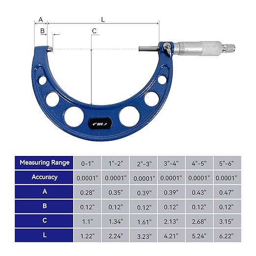 HFS(R) Solid Metal Frame Outside Micrometer (1-2"x0.0001")