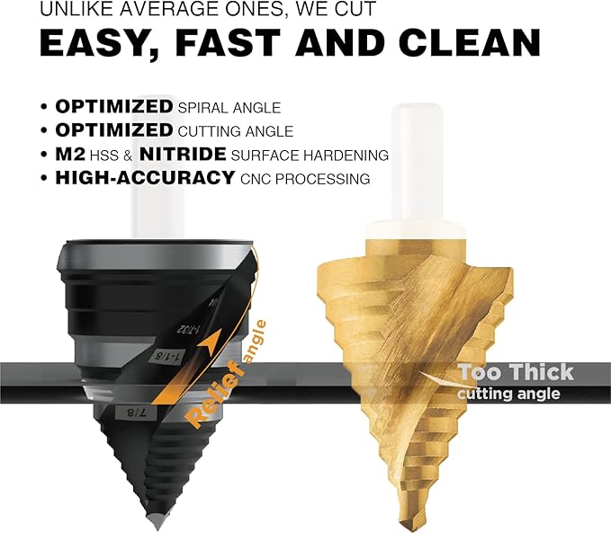 3/16-7/8 Inch Step Drill Bit, M2 HSS Spiral Grooved Step Bit for Stainless Steel, Metal, Wood, Plastic