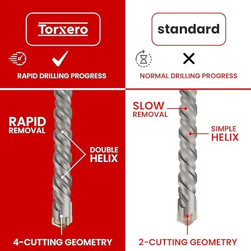 1-1/8" X 24 in SDS MAX Bits - Rotary Hammer Drill Bits, Carbide Masonry Drill Bits for Concrete, Stone and Brick, SDS MAX Hammer Double Flute