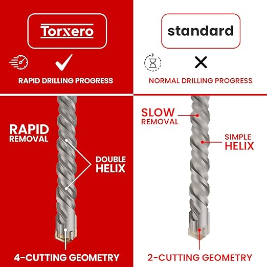 1-1/4" X 24 in SDS MAX Bits - Rotary Hammer Drill Bits, Carbide Masonry Drill Bits for Concrete, Stone and Brick, SDS MAX Hammer Double Flute