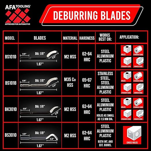 AFA Tooling - Deburring Tool Micro-Polished & Anodized Handle - Image 3