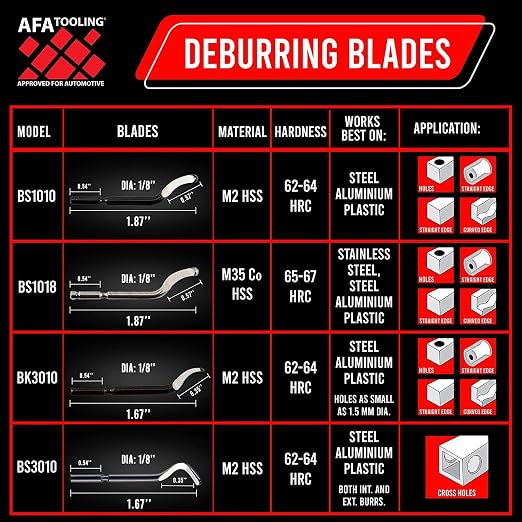 AFA Tooling - Deburring Tool Micro-Polished & Anodized Handle - Image 2