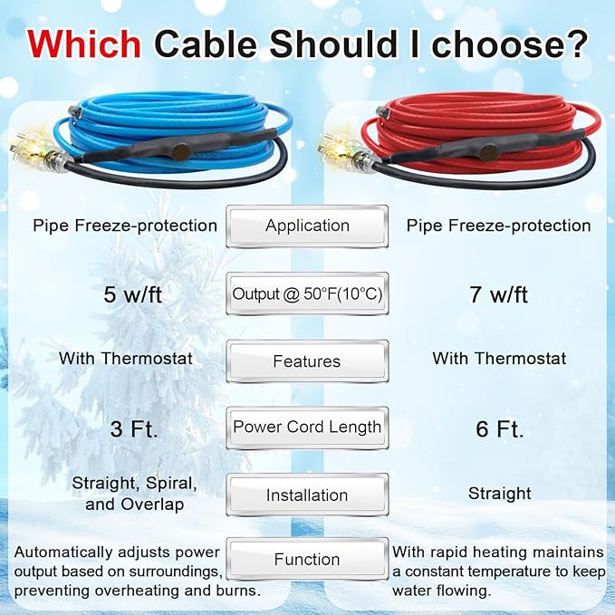 40FT Heat Tape for Water Pipes, Self-Regulating Heat Trace for Pipes with Thermostat Heating Cable for Metal Plastic Pex Pipes 120V 5W/FT