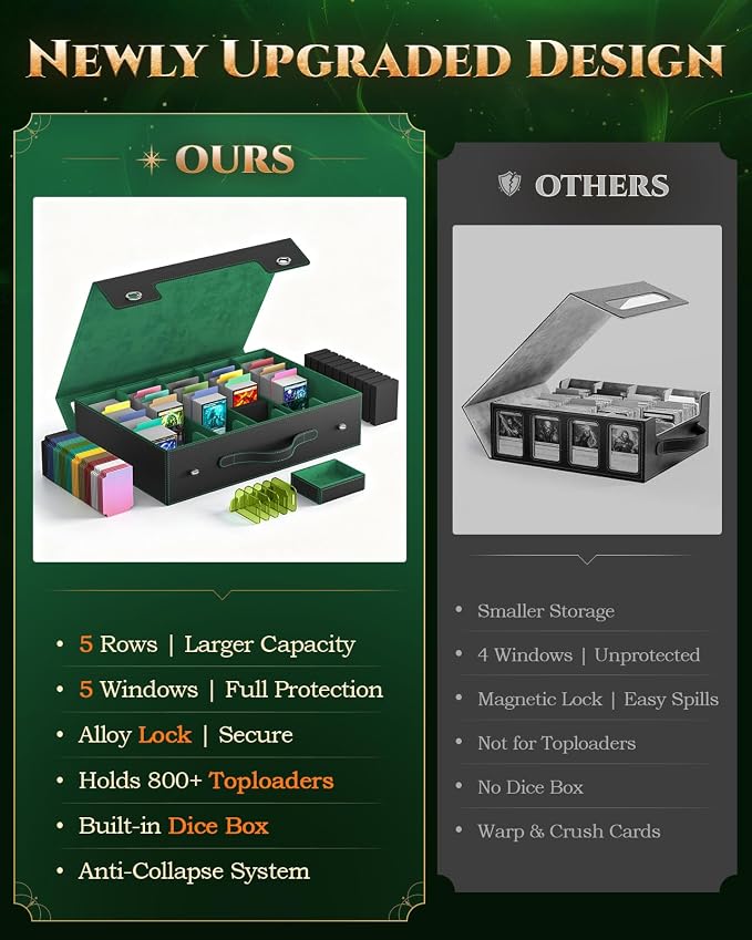 MoKo Trading Card Storage Box for MTG, 3900+Capacity, Top Loaders Organizer Case - Image 4