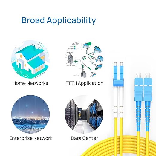 SC to LC Fiber Patch Cable,1G/10GB Single Mode Duplex SC-LC 9/125um OD 3.0mm Cable Diameter Fiber Optic Cable for SFP Transceiver, Router, Fiber Networks and More (3M)