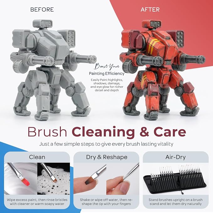 Nicpro Professional Miniature Painting Kit - Image 9