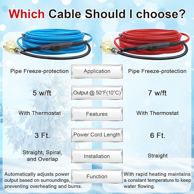 75 FT Heat Tape for Water Pipes Freeze Protection with Thermostat, Electric Heat Trace Pipe Heating Cable Energy-Saving 120V 7W/FT