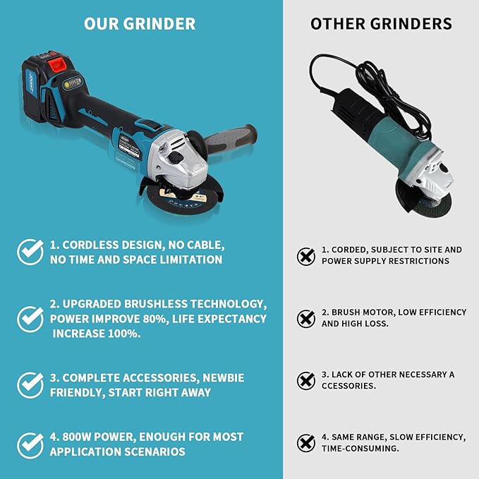 20V Cordless Angle Grinder, 4" and 4-1/2" Electric Angle Grinder Kit, 8500RPM Power Grinder Brushless Motor for Cutting/Sharpening/Removing Rust -JOVANT (2 Batteries)