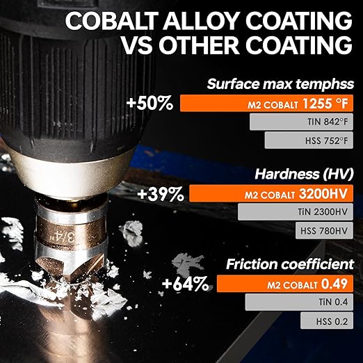 Countersink Drill Bit Set, M2 Cobalt HSS Countersink Drill Bits 6 Pieces 1/4 Inch Quick Change Hex Shank for Metal, Wood, Stainless Steel, Carbon Steel