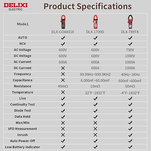 Professional Clamp Meter 1000A AC/DC Amp Clamp Multimeter & 1000V Voltage Tester True RMS, Inrush, VFD, LOZ - Measures Resistance, Temperature, Capacitance and Frequency, MAX/MIN Hold