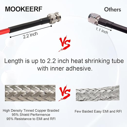 BNC Cable - 20FT RG58 50 Ohm Male to Male Coax Low Loss Extension With Adapter Connector for Antennas, RF Radios, Modems, Oscilloscopes, Spectrum (Red)