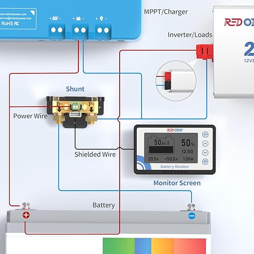 Redodo Battery Monitor with Shunt, Battery Meter Voltage Range 8V~120V and up to 500A, 20ft Shielded Cable, High and Low Voltage Programmable Alarm Compatible with Gel, Lead-Acid, LiFePO4 Batteries