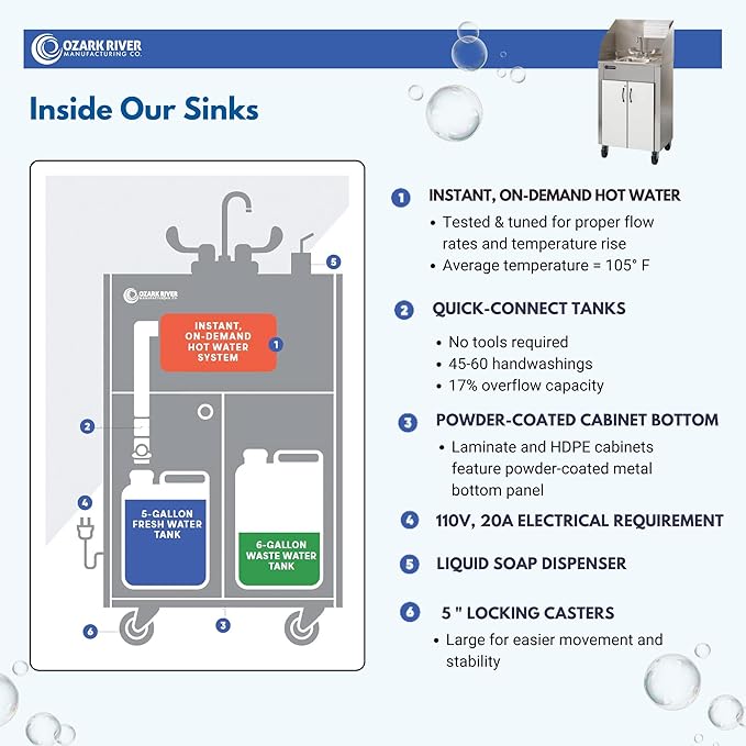 Ozark River Portable Sinks Elite PRO1, Free Standing Portable Concession Sink, Commercial Restaurant Portable Sink with Hot Water, Stainless Food Service Sink, White & Black Doors-Splashguard
