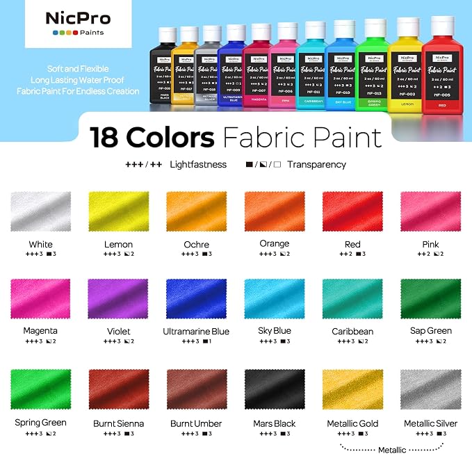 Nicpro 18 Colors Fabric Paint, Permanent Soft Fabric Paint Set - Image 7