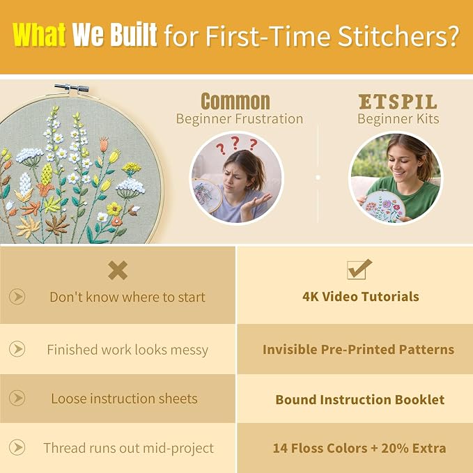 ETSPIL Embroidery Kit for Beginners, 2 Hoops, 4K Video, 4 Floral Patterns | - Image 4