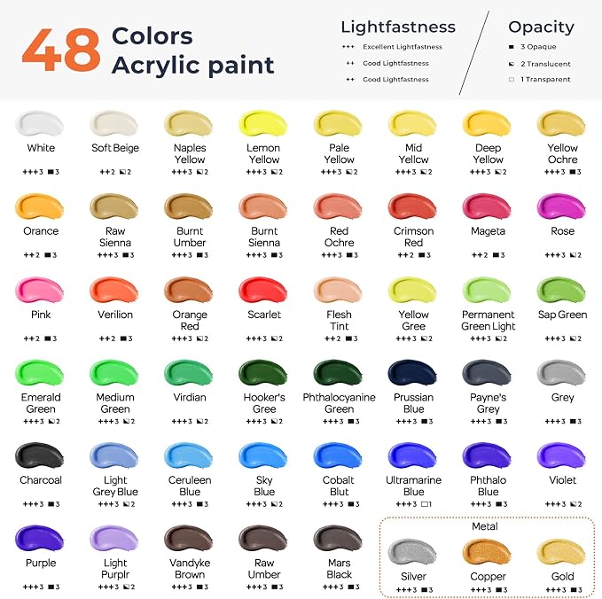 Nicpro 92PCS Acrylic Paint Canvas Set - Image 5