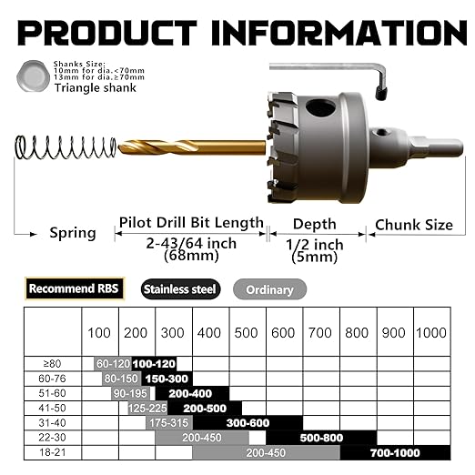 Hole Saw 6 PCS, Hole Saw for Metal, TCT Hole Cutter, 4 Drill Saws with 2* Extra Pilot Center Bits, 2* Springs for Metal, Iron and Stainless Steel