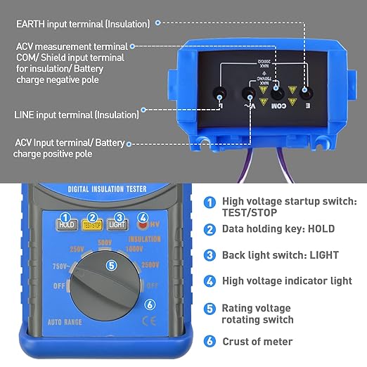 Digital Insulation Resistance Tester, RQ-6688F Voltage Tester 250/500/ 1000/ 2500V, Auto Range Megohmmeter 1MΩ~20GΩ, Resistance Tester with 1999 Count LCD Display, Data Hold, Back-Light （Battery）