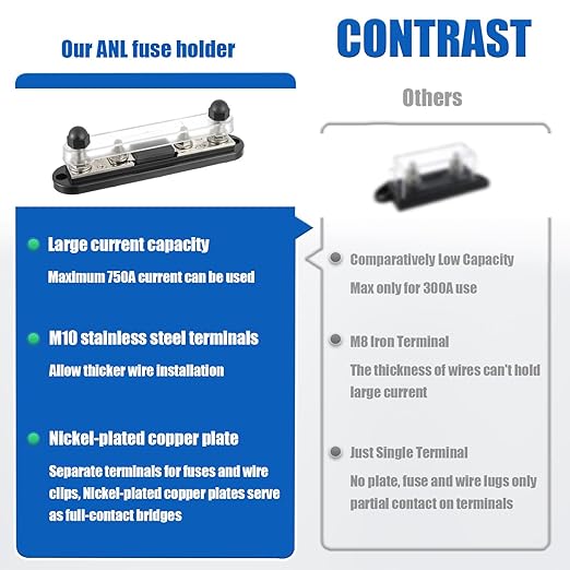 BOJACK ANL Fuse Holder with 350 Amp ANL Fuse, ANL Fuse Block with 2 Pieces 350A ANL Fuse, M10 Stud Terminals Maximum Current 750A, for Trucks, Cars, Ships, etc.