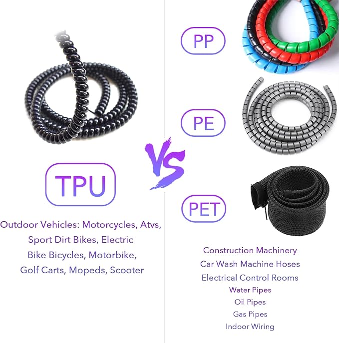 3.28ft – 1/4 inch Motorcycle TPU Wire Loom, Bicycles Flexible Cable Cover - Image 5