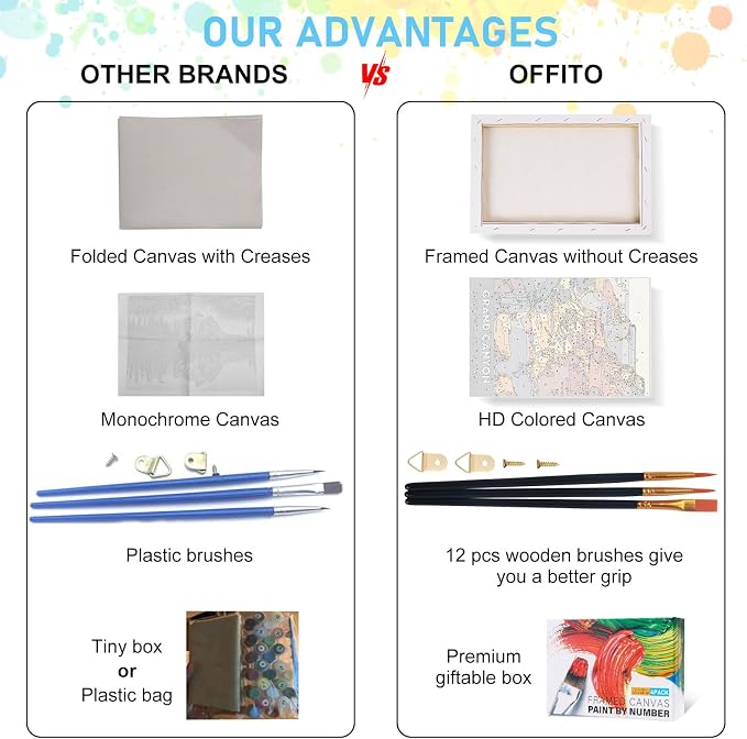 4 Pack Framed Paint by Numbers Kit - Image 5