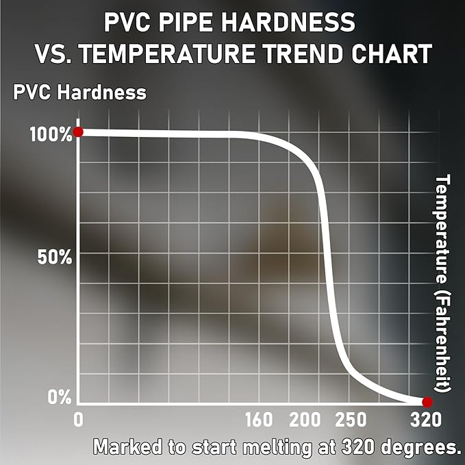 PVC Heating Blanket for Bending Pipes 1/2" to 1 1/2" | Adjustable Temperature Control (120v/400w) ，5-Year Customer Service ，PVC Pipe Heat Bender