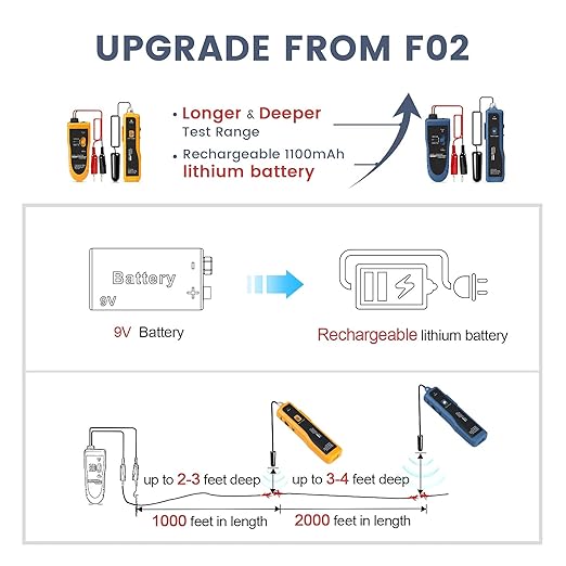 Underground Wire Locator & Cable Tester F02 Pro with Rechargeable 1100mAh Battery for Locating Wires & Control Cables