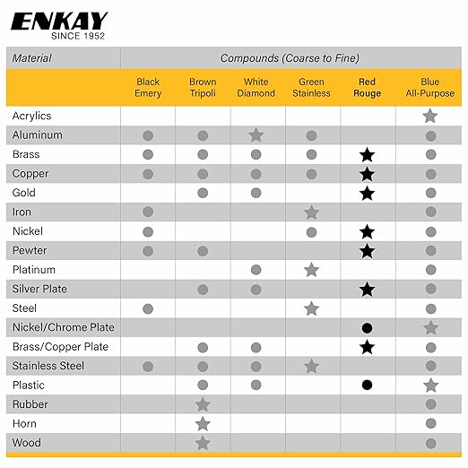 ENKAY - Red Jeweler’s Rouge Polishing Compound, 4 Oz. (U.S. Made)