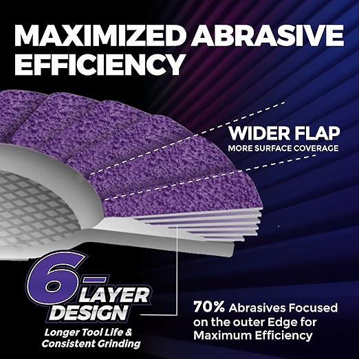 5-Pack 4.5" x 7/8" Ceramic Flap Disc, Mixed Grit (#40 x 2, #60 x 1, #80 x 1, #120 x 1), Bevel Type #29