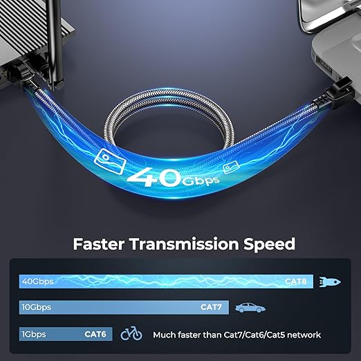 Cat 8 Ethernet Cable 16 ft, 40Gbps 2000Mhz High Speed Gigabit LAN Internet Cables,RJ45 Patch Cord Braided Round S/FTP Network Cable,for Smart Home,Office,Gaming,Modem, Router