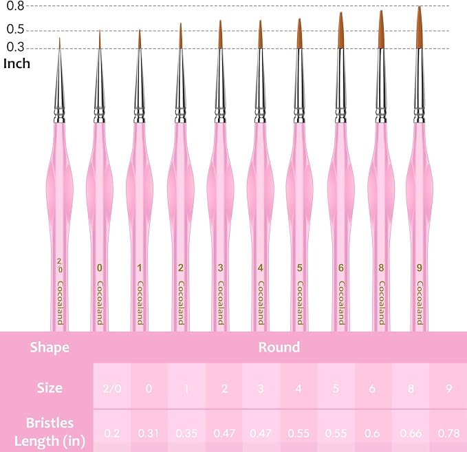 Miniature Paint Brushes, Micro Detail Paint Brush Set, Triangular Grip Handles - Image 3