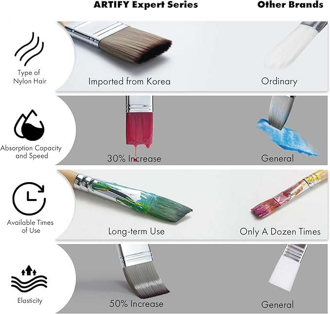ARTIFY 25 Pieces Professional Paint Brush Set – Expert Series Synthetic Nylon - Image 2