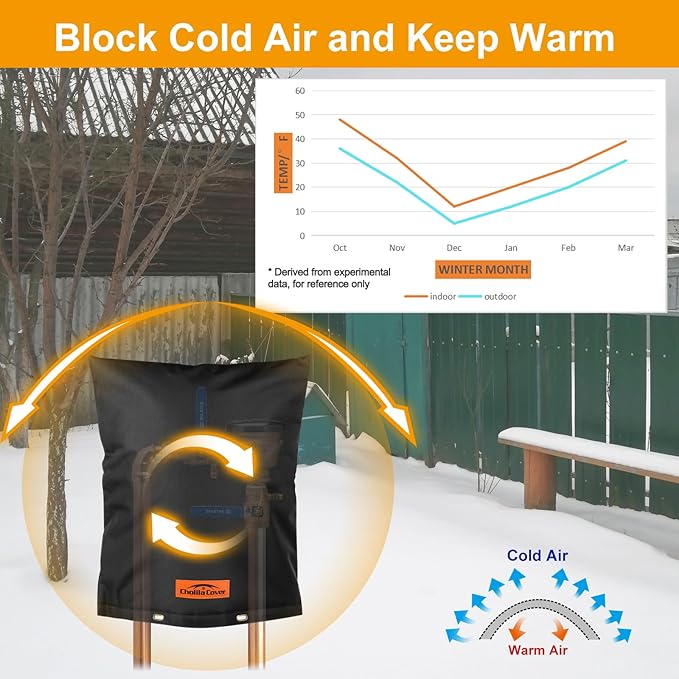 Backflow Preventer Cover Insulated with Thicker 7 Layers Fabric, 24" W x 24" H Backflow Cover with Aluminum Foil Layer for Winter Pipe Freeze Protection, Backflow Insulation Cover