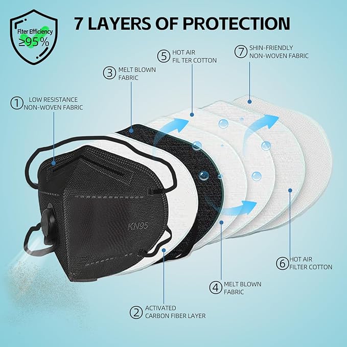 Head Mounted Face Dust Mask 20PCS,7 Layer Breathable Valve Disposable for Protection Construction Sanding Adult