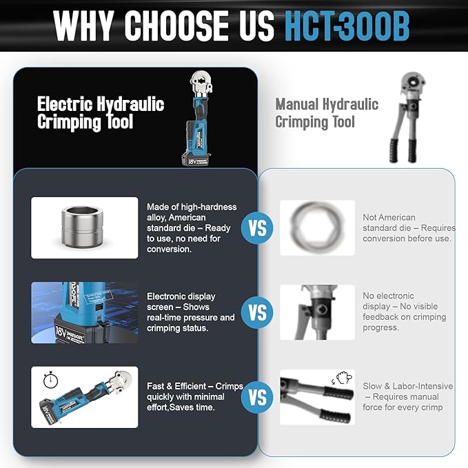 SWANSOFT Electric Hydraulic Crimping Tool,6Ton 6AWG-600MCM Rechargeable Hydraulic Crimper for Cu/Al Terminal, Crimp 20000 Times Wire Cable Lug Crimping Tool Kit (300B)