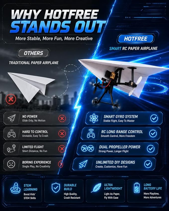 RC Paper Airplane Kit with Gyro Stabilizer | DIY Electric Remote Control - Image 6