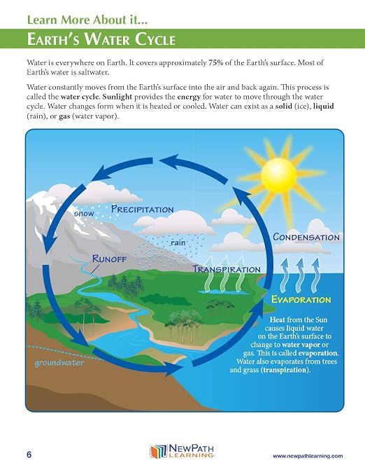 NewPath Water Cycle 3-D Paper Model Making Kit - Image 3