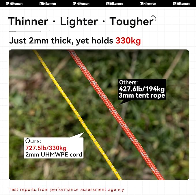 Hikeman Tent Guy Ropes 2mm-Ultralight Strong Guy Lines with Tensioner Reflective UHMWPE Fiber Tent Cord for Camping, Hiking, Backpacking Rope (Black, 39 Feet, 6 Tensioners)