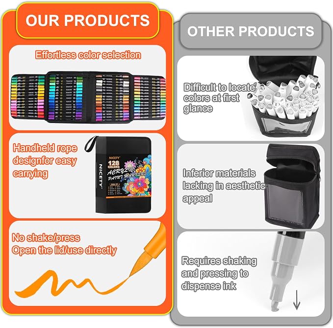 NICETY 128 Acrylic Paint Markers, Dual Tip Brush Paint Pens - Image 6