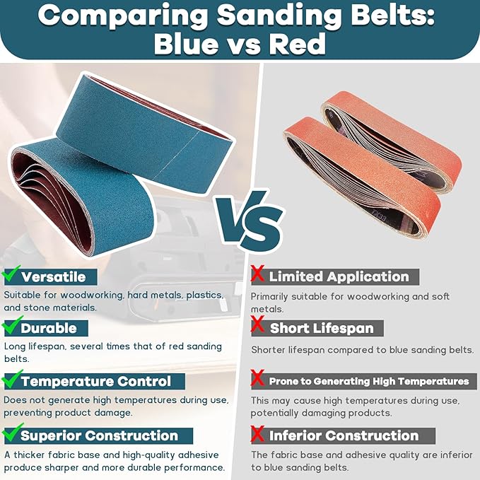 3x21 Inch Belt Sander Sanding Belts Kit 20 Pcs (5 Each of 40/60/80/120 Grits), Zirconia Belt Sander Paper Sanding Belts for Wood, Metal, Cars, and Furniture, 20-Pack