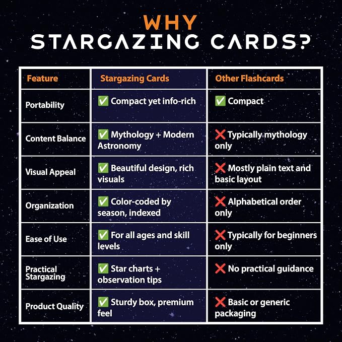Stargazing Cards – Constellations | 88 Flashcards - Image 8
