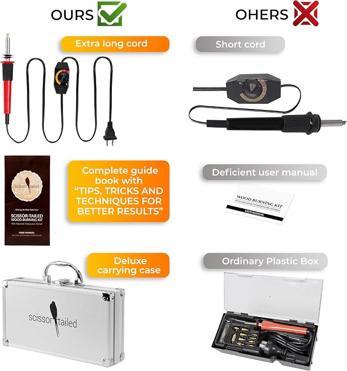 Premium Wood Burning Kit 43PCS, Adjustable Temperature Pen - Image 6