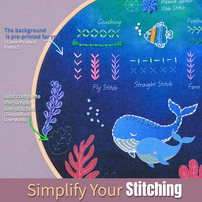 ETSPIL Beginner Embroidery Kit for Adults, Full-Color Print, 4K Video | - Image 7