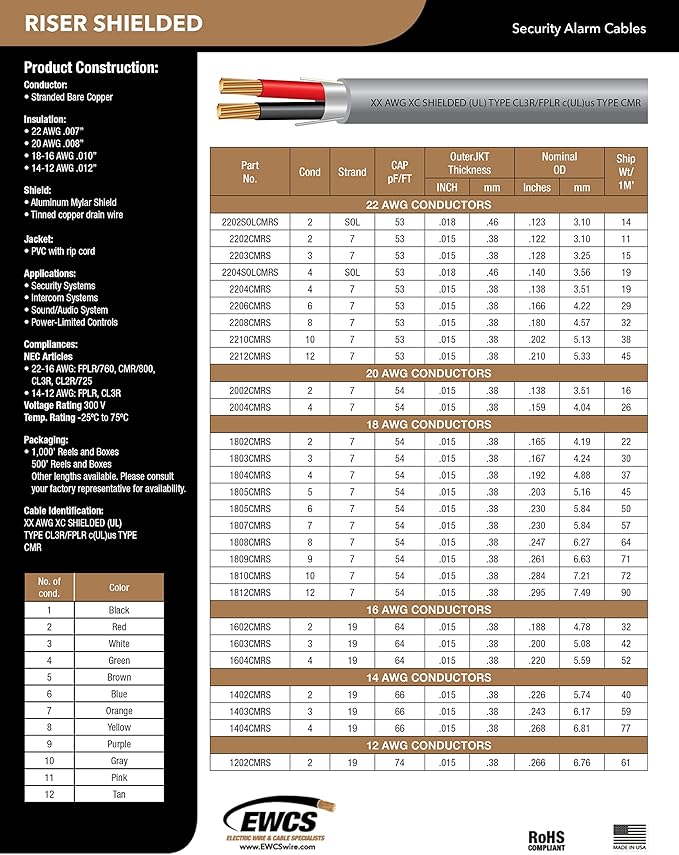 22 AWG 4/C Stranded 100% Copper EWCS CMR Riser Rated Shielded Sound & Security Cable UL Listed 300 Volts - 500 Feet
