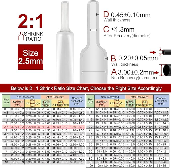 Chanzon 2:1 Ratio - 80Ft Roll - 3/32" (2.5mm) Heat Shrink Tubing 2:1(25M Total Length) Clear/Transparent Polyolefin Sleeving Wrap Shrinking 2 to 1 1pcs