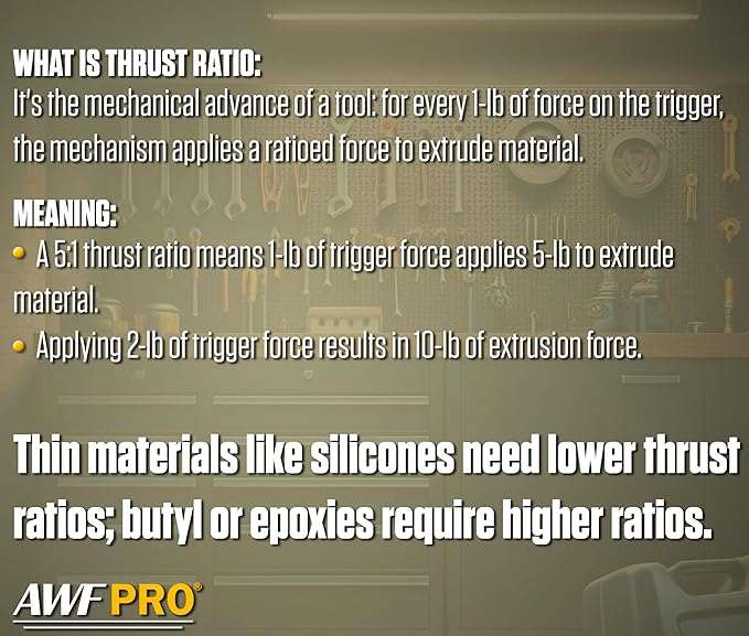 AWF PRO 29 oz Dual Thrust Caulk Gun - 25:1 or 12:1 Thrust Ratio, Dripless, Rotating Barrel, Comfort Grip, with Built-In Puncture Tool