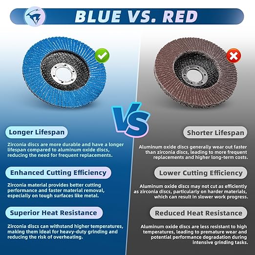 50 Pack Flap Discs 4 1/2" x 7/8" for Angle Grinder, 40/60/80/100/120 Grit T27 Flap Sanding Discs, 4 1/2 Inch Grinding Wheels, Zirconia Grinding Discs for Metal, Wood, and Stainless Steel Finishing