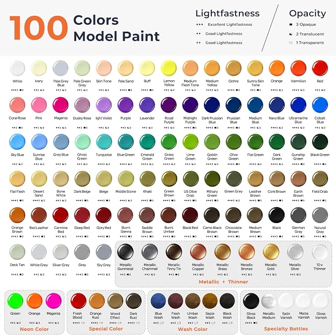 Nicpro 100 Colors Acrylic Model Paint Set 20ml Ready to Use Modeling Paints | - Image 2