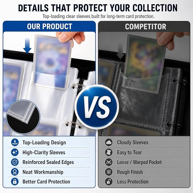 9 Pocket Card Binder with 50 Removable Sleeves, Holds 900 Cards | 3 Ring Zipper - Image 6
